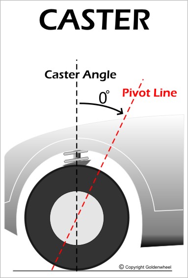 Digital 4-Wheel Alignment at Goldenwheel Auto Centre